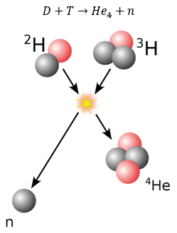 Controlled Fusion: Introduction - My, Thermonuclear fusion, Iter, Longpost