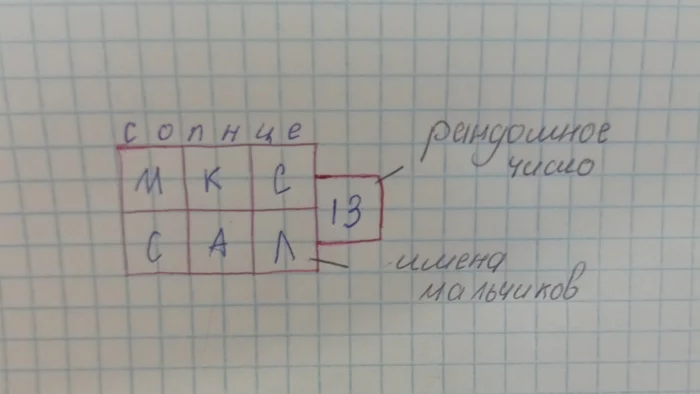 Ответ на пост «Время идет, ничего не меняется» - Моё, Детство, Дети, Знания, Юмор, Секс, Гадание, Ответ на пост, Длиннопост