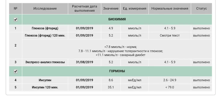 Инсулинорезистентность - Моё, Инсулинорезистентность, Инсулин, Сахарный диабет, Вопрос, Здоровье