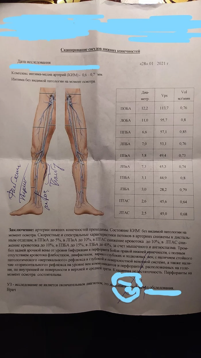 Consultation with a phlebologist/vascular surgeon. Not rated - My, Vessels, Phlebology, Doctors, Consultation, Longpost