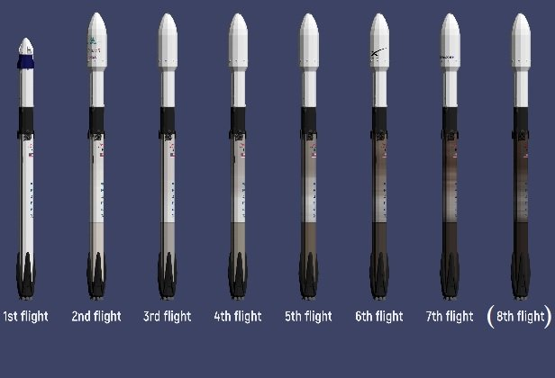 SpaceX вновь запустит спутники системы Starlink на орбиту уже 2 февраля – второй раз за 10 дней - Starlink, Интернет, Связь, Космонавтика, Космос, Технологии, США, SpaceX, Falcon 9, Starship