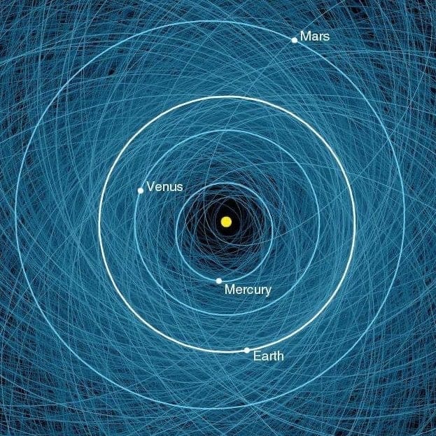 Map of all known potentially hazardous asteroids passing near Earth - Astronomy, Asteroid, Planet Earth, Cards, Copy-paste, In contact with