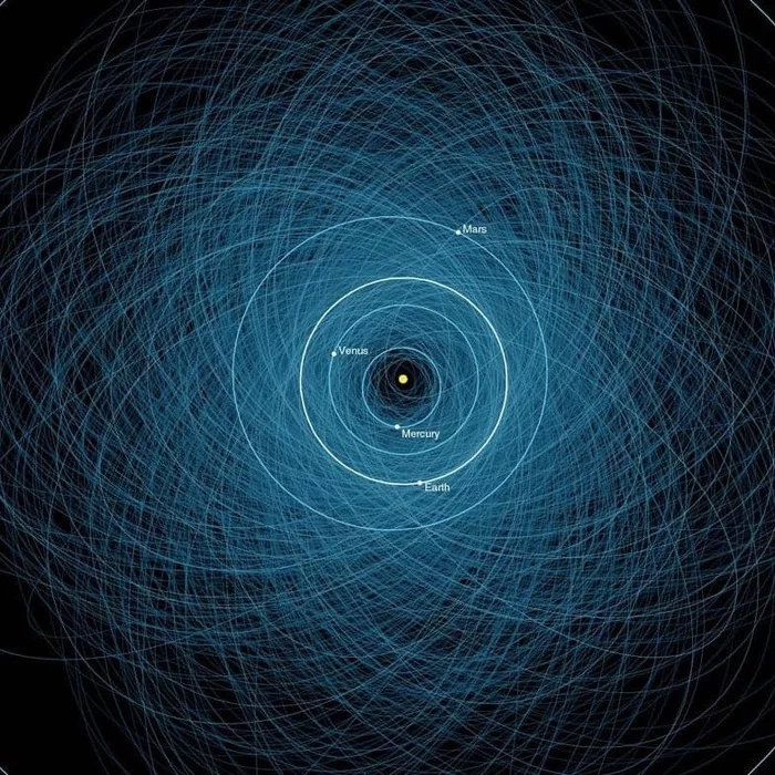 Карта всех известных потенциально опасных астероидов, проходящих около Земли - Астрономия, Астероид, Планета Земля, Карты, Копипаста, ВКонтакте