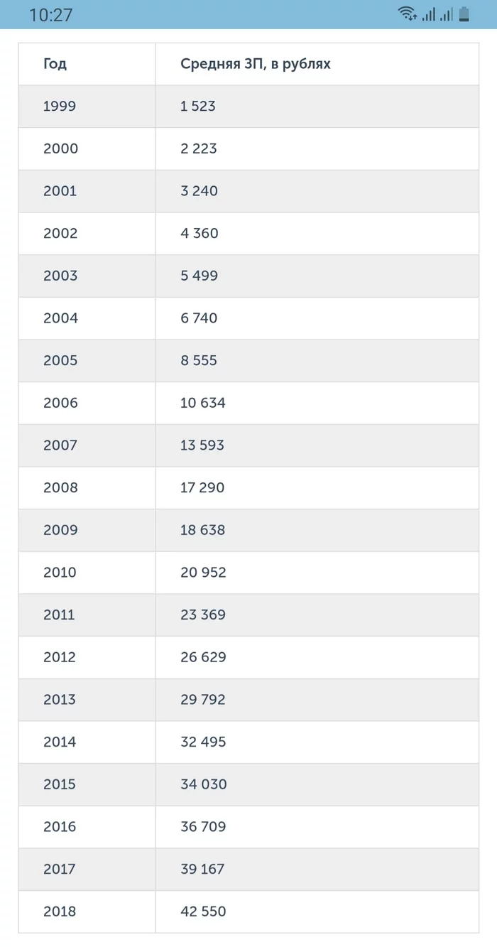 Reply to the post “How fast the economy is growing” - My, Economy, Tiktok, Average patch, Salary, Metro, Saint Petersburg, Reply to post, Longpost