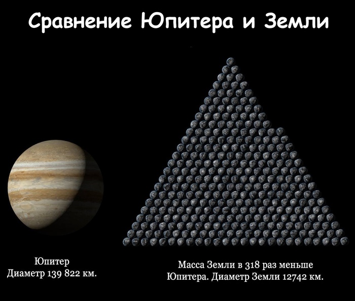 �������� ������� ���������