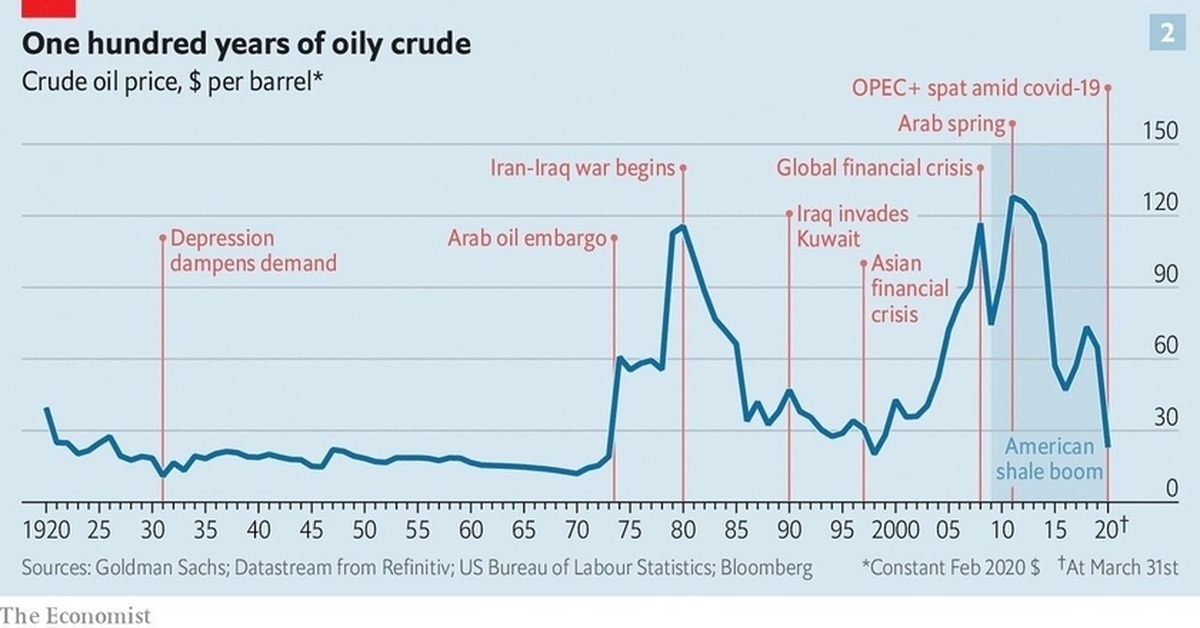 Стоимость Нефти Брент На Сегодня Цб Рф