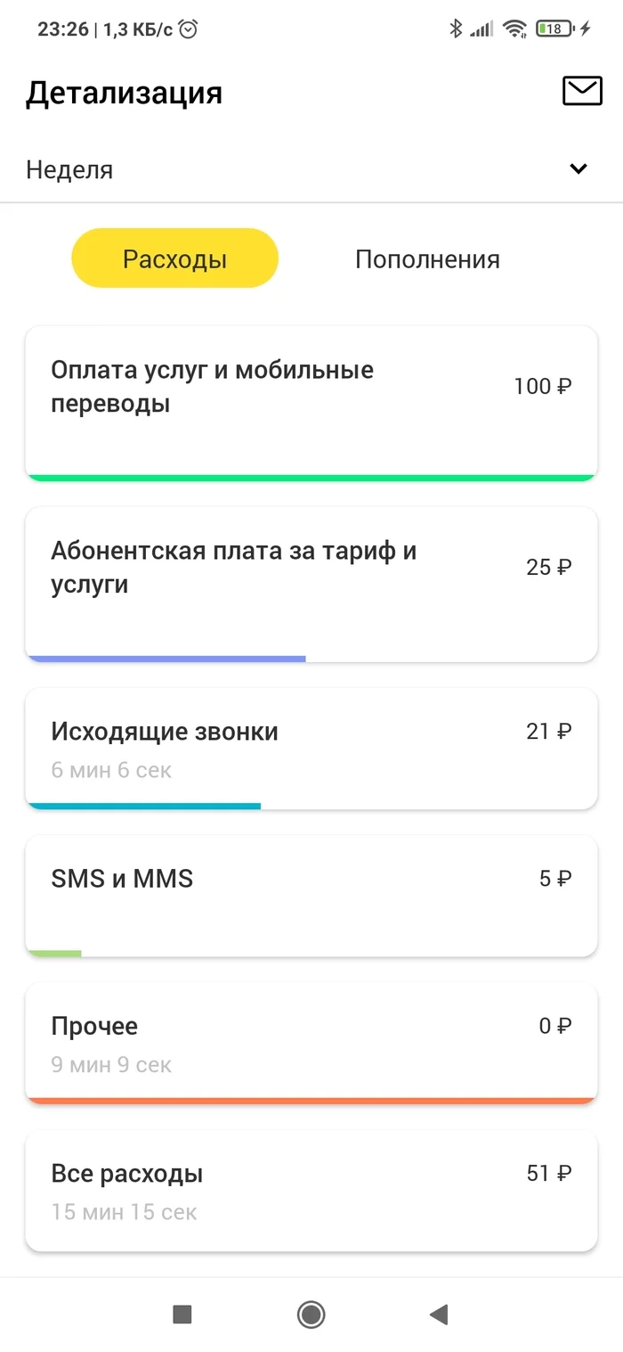 Билайн, вы ели рыбный суп? - Моё, Негатив, Билайн, Сотовые операторы, Длиннопост