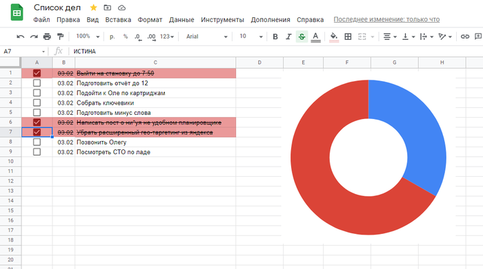 Планировщик с показателем эффективности в гугл таблицах Google Таблицы, Microsoft Excel, Планировщик, Планирование задач