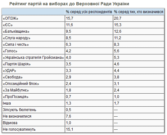 что хорошего сделал зеленский на посту президента. Смотреть фото что хорошего сделал зеленский на посту президента. Смотреть картинку что хорошего сделал зеленский на посту президента. Картинка про что хорошего сделал зеленский на посту президента. Фото что хорошего сделал зеленский на посту президента
