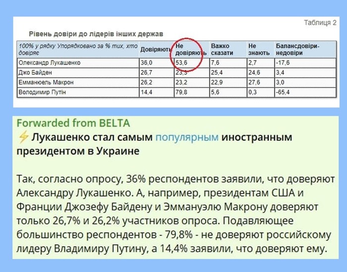 Как правильно выбрать цифру для новости | Пикабу