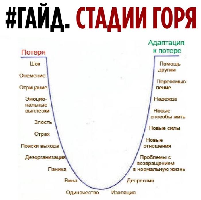 ���� �� �������