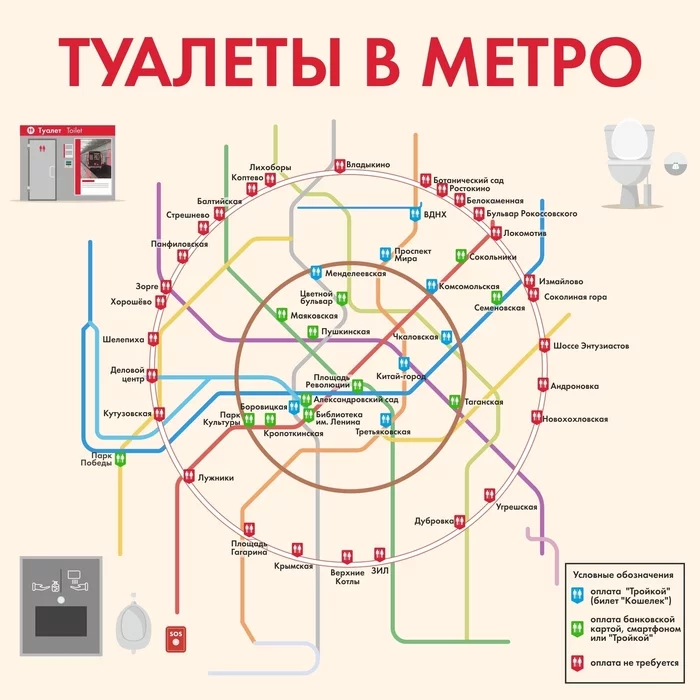 A diagram that will come in handy someday in Moscow - Scheme, Metro, Moscow, Toilet, Useful, Longpost