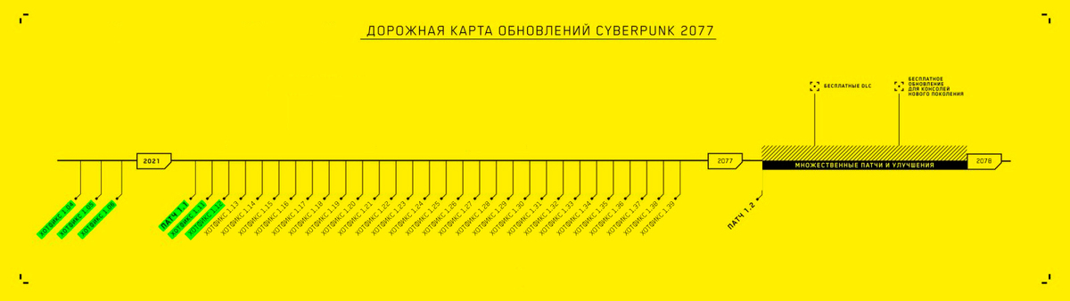 Интерактивная карта cyberpunk 2077 код активации