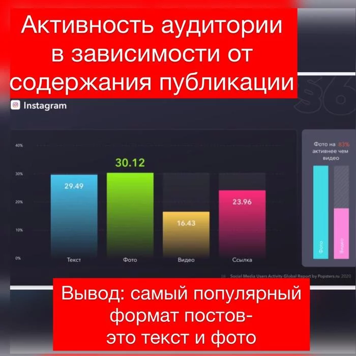 УЗНАЙ 5 НАУЧНЫХ ИССЛЕДОВАНИЙ ОТ 2020 ГОДА, ЧТОБЫ ПРОДВИГАТЬ ИНСТАГРАМ В 2021 ЭФФЕКТИВНЕЕ - Моё, SMM, Сммщик, Маркетинг, Маркетологи, Продвижение, Интернет-Маркетинг, Длиннопост