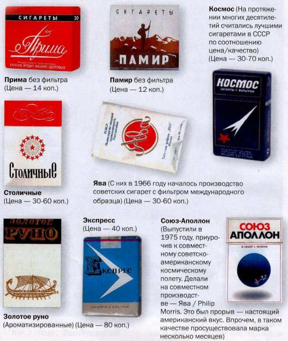 A brand familiar from childhood... - My, Cigarettes, the USSR, Smoking, Collecting, Longpost