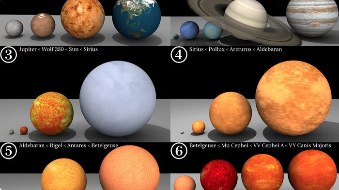 Space giants: top biggest stars - My, Stars, Celestial bodies, Giants, The sun, Space, Longpost
