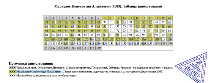 Continuation of the post “In Astrakhan, 3 students were expelled for participating in a rally” - Astrakhan, University, Thesis, Dissernet, Плагиат, Rector, Reply to post, Politics