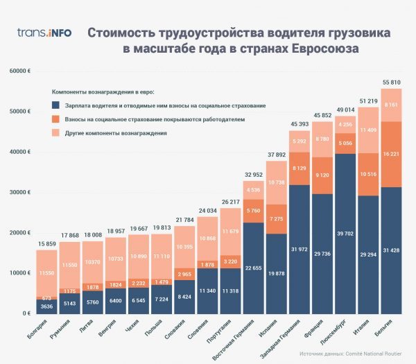 Работа водителем (дальнобойщиком) в США в году для русских и украинцев