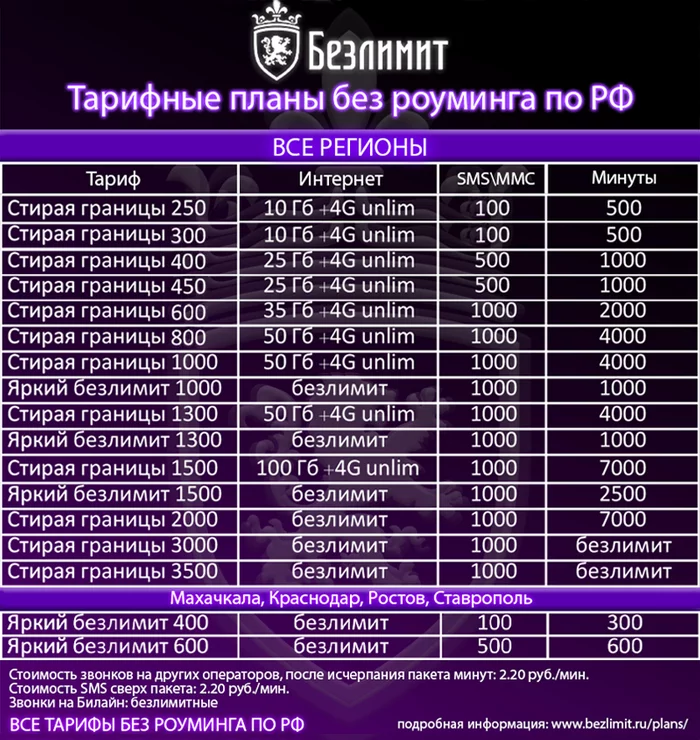 Подключу к БЕЗЛИМИТ оператору сотовой связи( - Моё, Связь, Безлимит, Длиннопост