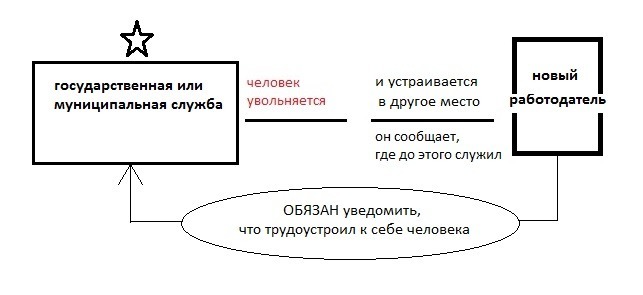 How, due to the inattention of personnel officers, a conscientious employee was deprived of a bonus (and we returned it) - My, Lawyers, Lawyer's Notes, Right, Labor Code, Labor disputes, Workers, Employer, Civil service, Prize, Reprimand, Longpost