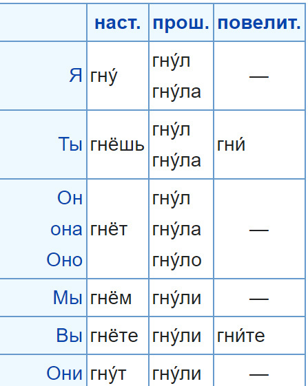 Откуда взялось слово сгинать (вместо - сгибать) - Русский язык, Глагол, Формы, Орфография, Текст, Согнуть