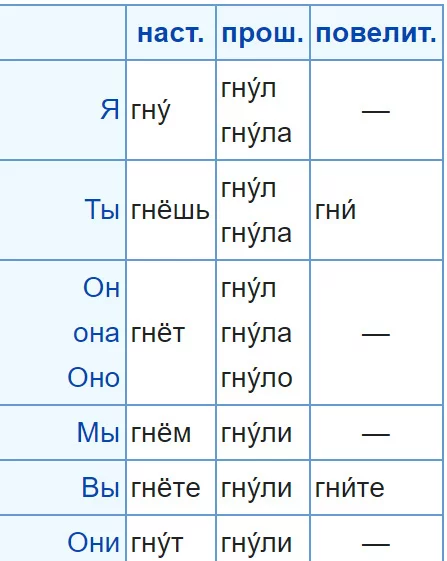 Откуда взялось слово сгинать (вместо - сгибать) - Русский язык, Глагол, Формы, Орфография, Текст, Согнуть