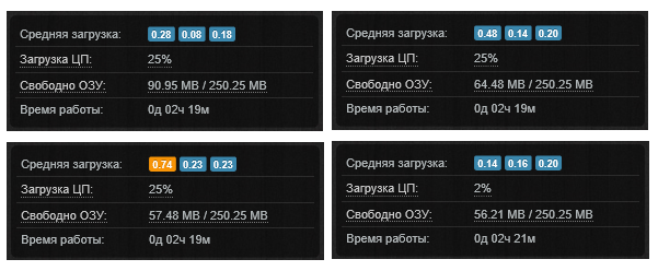 Почему модем на одном компьютере работает а на другом нет