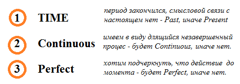 Исчисляемые и неисчисляемые существительные в русском примеры