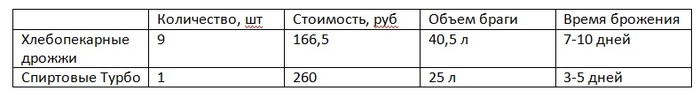 Не используйте брожения трубку что это. Смотреть фото Не используйте брожения трубку что это. Смотреть картинку Не используйте брожения трубку что это. Картинка про Не используйте брожения трубку что это. Фото Не используйте брожения трубку что это