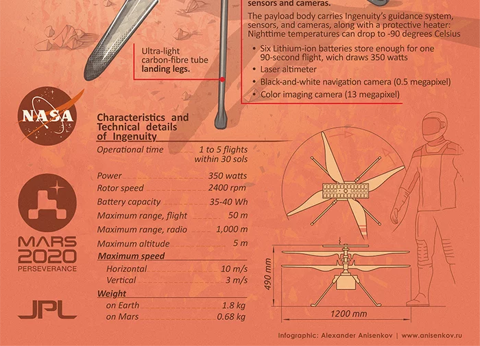 Infographic: Mars helicopter Ingenuity - Space, Infographics, Longpost, Mars Helicopter Ingenuity