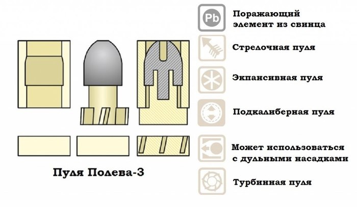 Про пулевые патроны. Пули 12, 16, 20 и 366 калибров. Назначение и объект охоты - Пуля, Патроны, Ружье, Охота, Калибр, Видео, Длиннопост, Гладкоствол, Видеообзор, Обзор