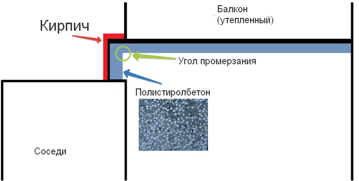 Cold wall - Repair, Building