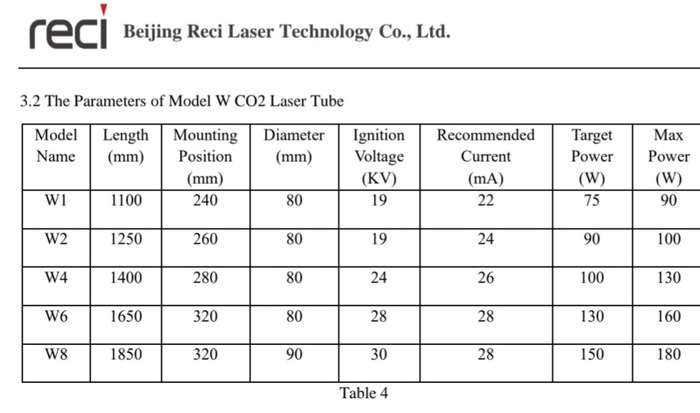   CO2   , , , , , , 