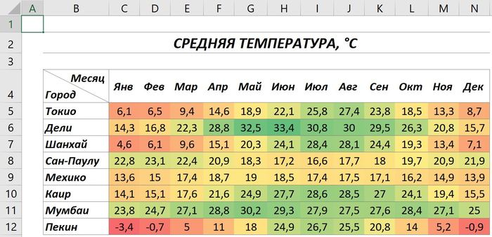 Excel: Диагональное разделение ячейки (два заголовка в одной ячейке) Microsoft Excel, Отчет, Видео, Длиннопост, Лайфхак, Пособие