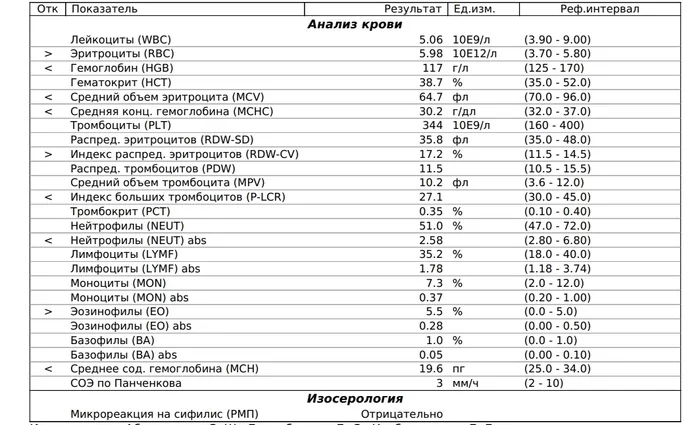 Борись или умри. 2 день. Утро - Моё, Борьба с курением, Бросить курить, Недовес, Анемия, Гемоглобин, Здоровье, Вредные привычки