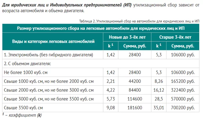 Расчет суммы утилизационного сбора в отношении колесных транспортных средств образец