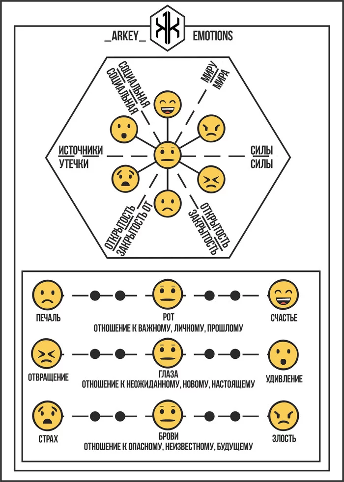 Попытка оцифровать эмоции / Attempt to digitize emotions - Моё, Digital Emotion, Эмоции, Эмодзи