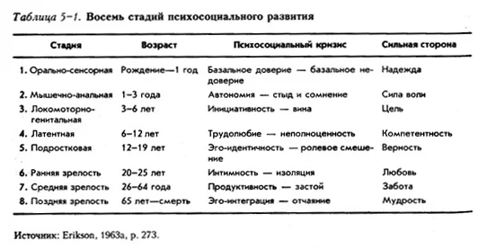 Базовое доверие. Почему мир так жесток? - Моё, Психология, Доверие, Тревога, ОКР, Длиннопост