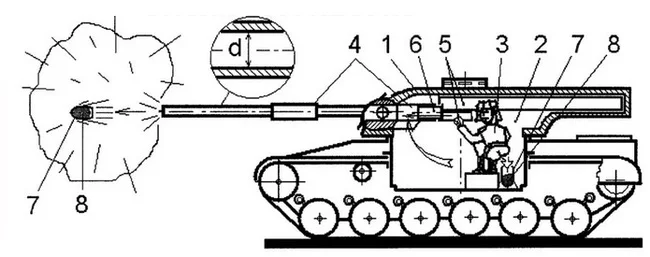 You have never seen such patents (about a bullet made of shit) - Patent, Tanks