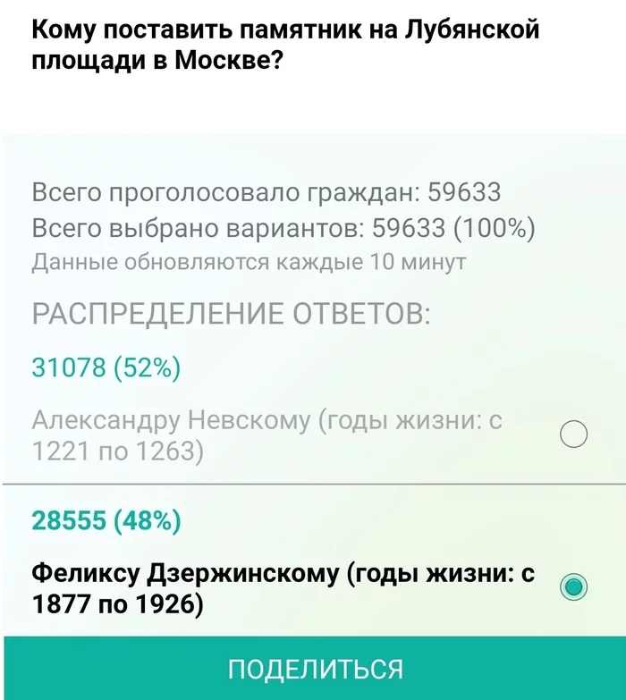 Voting: Nevsky vs Dzerzhinsky - My, Nevsky, Dzerzhinsky, Vote, civil position