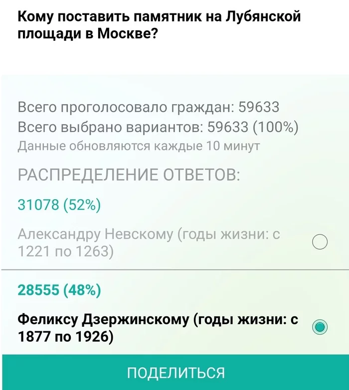 Voting: Nevsky vs Dzerzhinsky - My, Dzerzhinsky, Vote, civil position, Monument