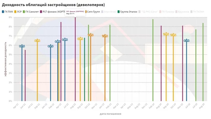 Как узнать надёжный застройщик или фуфло - Моё, Недвижимость, Деньги, Застройщик, Рынок, Видео