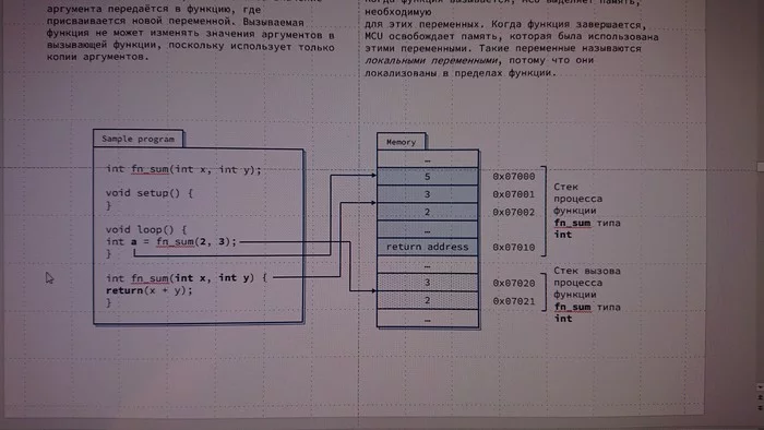 Стек, функция, передача по значению - Моё, Arduino, Программирование, Школьники