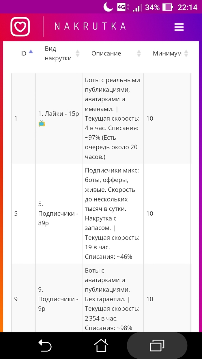 Работа на АВИТО ! | Пикабу