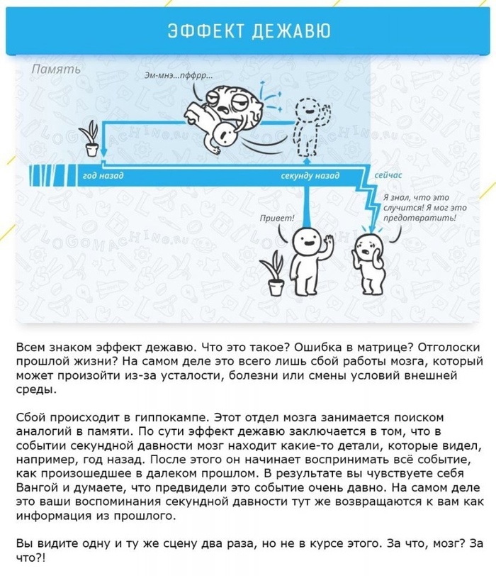 Карта когнитивных искажений на русском