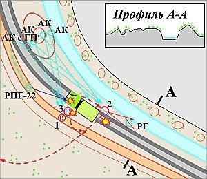 There are few of us, but we are in ambush. Part 1 - Warfare, Ambush, Tactics, Longpost