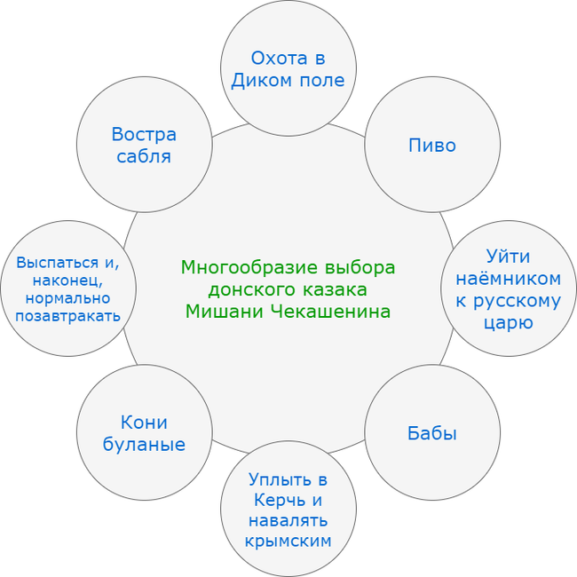 ЖЗЛ для чайников. Мишаня Черкашенин - Моё, Жзл, История, Донские казаки, Атаман, Длиннопост