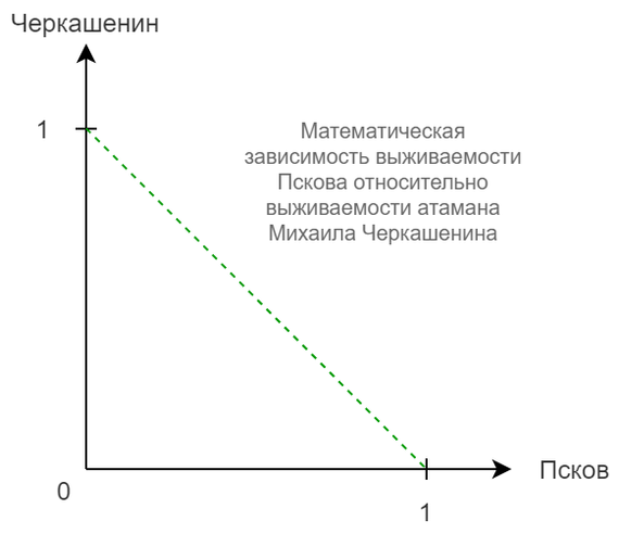 ЖЗЛ для чайников. Мишаня Черкашенин - Моё, Жзл, История, Донские казаки, Атаман, Длиннопост