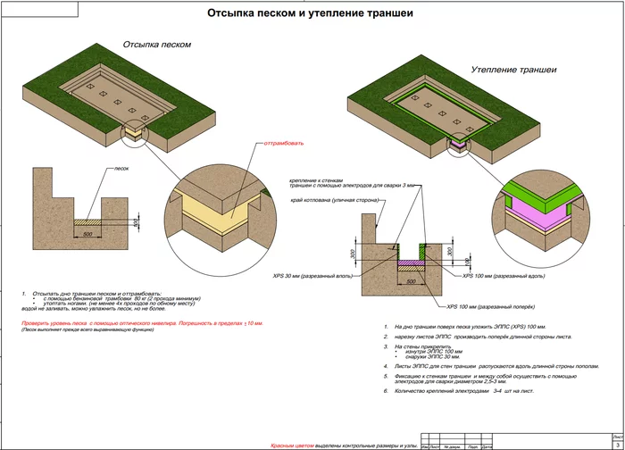 Construction of a quality house by a person who does not know how to build and does not know how to build 5: Foundation tape - My, Setani, Home construction, Building, Video, Longpost