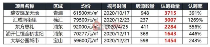 Квартиры и прописка в Китае Китай, Квартира, Лотерея, Спекуляция, Длиннопост Квартиры и прописка в Китае Китай, Квартира, Лотерея, Спекуляция, Длиннопост